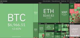 USD:5大加密货币长期展望：BTC、ETH、XRP、BCH、BSV_coincheck下载app