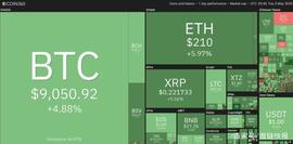 USD:美国单季增发3万亿美元国债，推动比特币突破9000美元大关_比特币行情最新价格