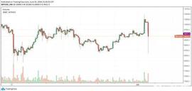 以太坊:比特币价格在15分钟内暴跌14％至8600美元的三个主要原因_rivetchain