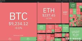 KET:本周值得关注的5种加密货币：BTC、LINK、ATOM、XLM、BNB_玩比特币的都是什么人群啊