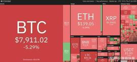COIN:分析师表示，BTC或在填补期货缺口后反弹至9500美元_tcoin币怎么样