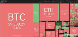 比特币:2月3日加密货币行情分析：比特币、以太坊、莱特币、比特现金等_coinw币盈网app