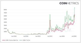 INK:Chainlink价格飙升至新高，是否已达到泡沫区域？_Defi Bomb