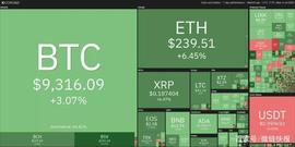 LIB:7月7日加密货币价格分析：比特币、以太坊、莱特币、瑞波币等_Infinity Rocket Token