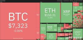 人工智能:关键指标显示，瑞波币(XRP)价格可能即将反弹_工业区块链