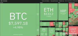 比特币:12月23日行情分析：BTC，ETH，XRP，BCH，LTC，EOS，BNB等_加密货币