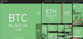 EFI:3月31日加密货币价格分析：比特币、以太坊、莱特币、瑞波币等_METAVIE