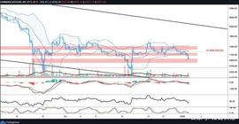BIT:比特币价格跌破7K美元，但仍未突破关键支撑位_bitcoin