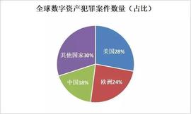 加密货币:2019年区块链安全事件，导致损失50亿美元以上_The Last McAfee Token