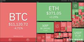 HAI:本周值得关注的5种加密货币：BTC、ETH、LINK、VET、LTC_HyperExchange
