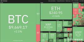 COI:6月2日加密货币价格分析：比特币、以太坊、莱特币、瑞波币等_COIN