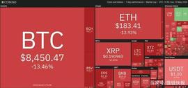 DIN:本周值得关注的5种加密货币：BTC，ETH，XTZ，ADA，NEO_ripple币是数字加密货币吗