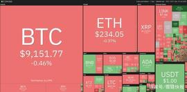 USD:本周值得关注的5大加密货币：BTC、ADA、LINK、XLM、VET、DGTX_买卖比特币会坐牢吗警察找上门