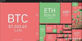 ADI:3个关键指标，表明比特币价格已经完成其宏观熊市周期_usd币价格