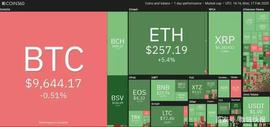 KCS:2月17日加密货币市场行情：比特币、以太坊、瑞波币、莱特币等_kcs币是真的吗