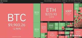 BTC:2月10加密货币行情分析：比特币、以太坊、瑞波币、莱特币等_EOS