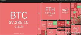 BTC:比特币拉回期货缺口，但对突破8000美元来说，现在还为时过早吗？_闪电比特币