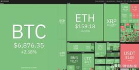 比特币:比特币未突破100WMA，减半前的价格打压会结束吗？_BTC