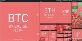 VIE:在100%的涨幅后，Tezos反弹失败了_比特币是什么合法吗是不是局