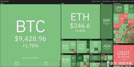 USD:7月9日加密货币价格分析：比特币、以太坊、莱特币、瑞波币_USD Coin
