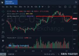 TRIBE:BTC再上9000，是价值回归还是新一轮泡沫？_比特币