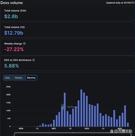 DEX:CZ认为需要更多DEX？解读混合交易所发展潜力_tvl币价格