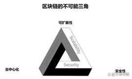 比特币:什么是Layer2，简单了解_ROL