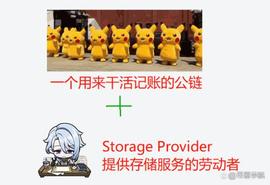NBG:解读Greenfield：对BNB的价值有何影响？_BGR