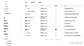 TAI:分享最近上线的7个Layer 2扩容项目_BBOX币