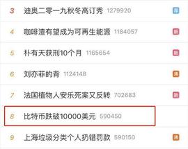 FTC:比特币跌破一万，价格遇顶，还是后积前行？_玩加密货币什么人最多