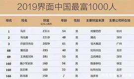比特币:中国200名富豪榜单，币圈两“兄弟”携手入榜_人工智能