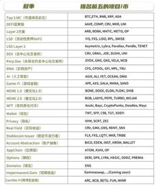 比特币:加密市场叙事汇总及前5名项目，小非农数据超预期_NAN