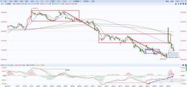 IDG:A股上证指数行情分析（8/28）_GATE