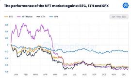 NFT:Blur 带动 NFT 市场回暖 探索 NFT 衍生品赛道机会_TUR