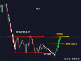 OPTI:多个主流币种蓄势待发，只等一声令下_OPTI币