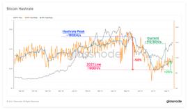 HAI:链上数据表明：比特币将在怀疑中上涨_AIN