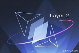 OPTI:二本谈币:浅谈以太坊L2(Layer2)_MIS