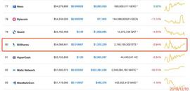 BIT:「数字货币 TOP100 大探索21」比特股 BTS｜币圈 Defi 的鼻祖？_比特股币是什么币