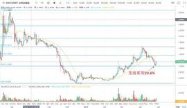 ORD:与合规稳定币PAX合作发行1亿稳定币，本体ONT逆势大涨19%_EOS