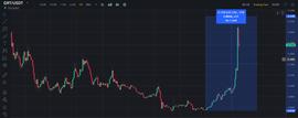 DOG:chatgpt火了，带动币圈AI概念币暴涨，这5个AI币值得长期关注_SPACEDOGE