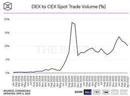 比特币:DeFi 流动性的现状及未来展望_NAN