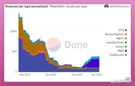 DEFI:如果DeFi和TradFi结合会怎样、区块链借贷协议与RWA发展现状分析_DEF