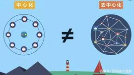 区块链:「区块链」去中心化交易所及币币交易是什么？_币圈去中心化交易所