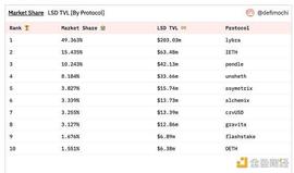 EUSD:详解六个LSD稳定币协议 能否引发LSDFi新一轮战事？_EUSD价格