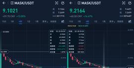 CAS:关于Mask，是妖币横行，还是创新3.0_eCash
