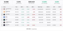 IDO:随着以太坊 Shapella 升级临近，流动性质押代币上涨 15%_Abitshadow Token