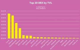 CAKE:去中心化交易所的年终回顾：数据、治理、资本效率和创新_DEXO