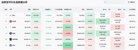 MTL:Foresight Ventures：如何从山寨币轧空行情中获利？_lina币是什么