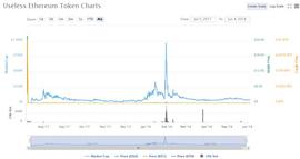 TOKE:外国网友发了个币叫——没有用的以太坊通证_Tuda Token