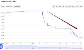ETH:华尔街“秃鹫”盯上稳定币“一哥” 数亿美元资金押注Tether暴跌_togetherbnb中文版下载
